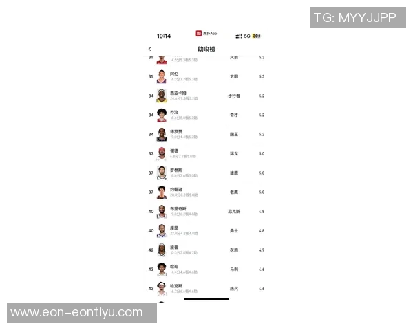 本赛季三分球表现出色的球员名单库里与克尼佩尔领衔80记以上命中率超40