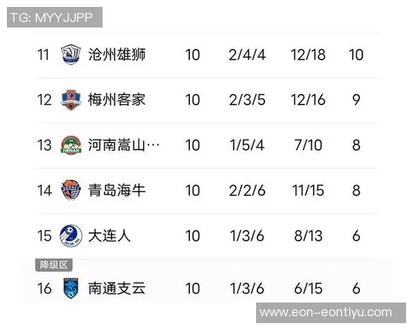 中超前七名排名相同保级线下降六分冠军分数减少十二分分析 中超前七名排名相同保级线下降六分冠军分数减少十二分分析